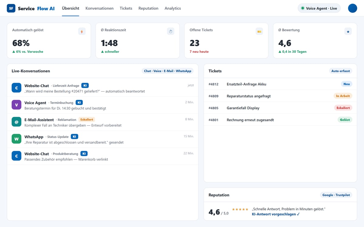 ServiceFlow Produktansicht